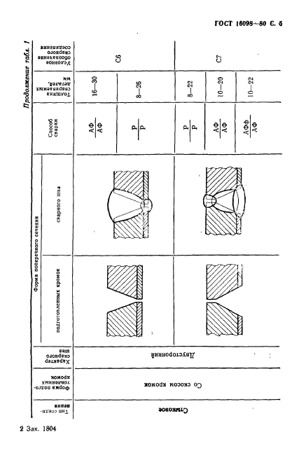 ГОСТ 16098-80