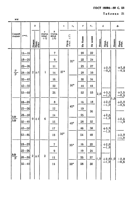 ГОСТ 16098-80