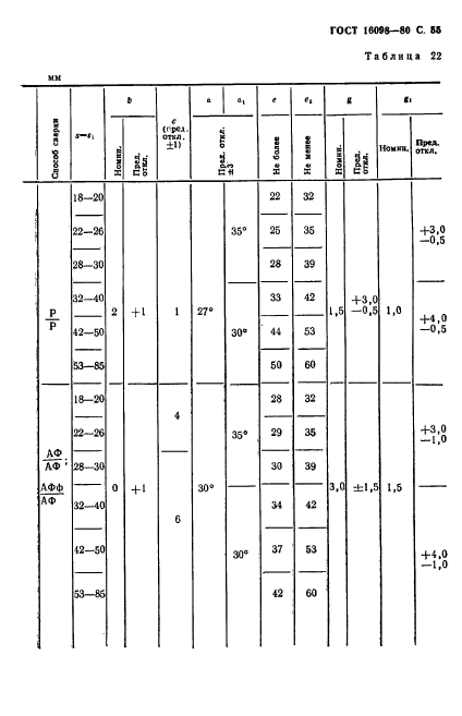 ГОСТ 16098-80