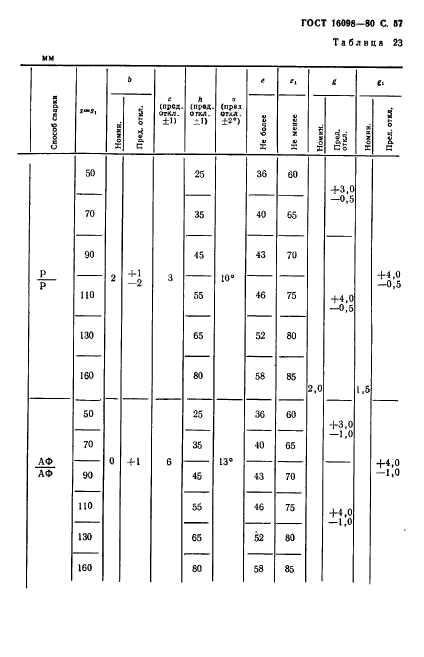 ГОСТ 16098-80