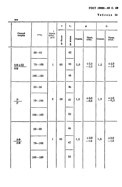 ГОСТ 16098-80