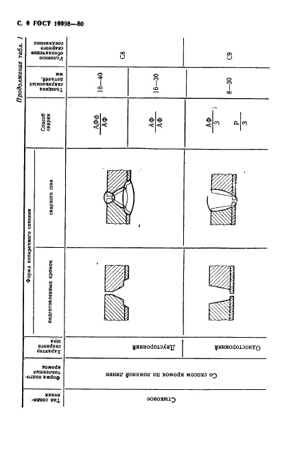 ГОСТ 16098-80