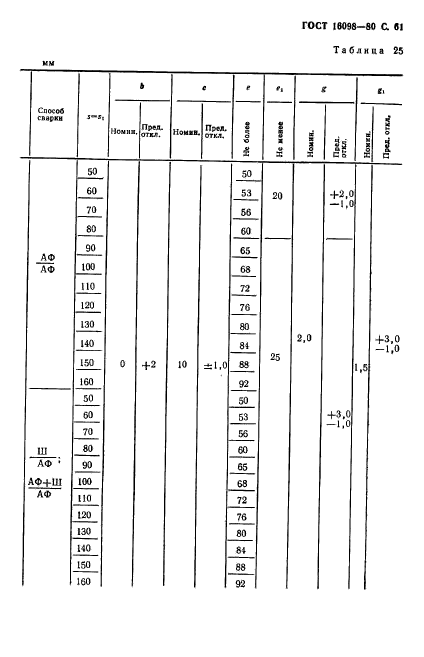 ГОСТ 16098-80