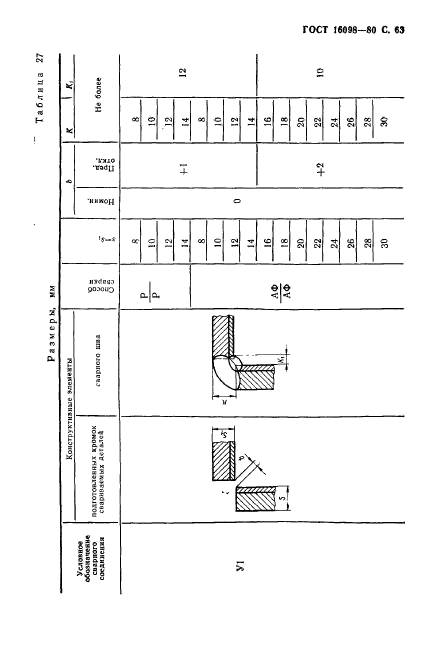 ГОСТ 16098-80