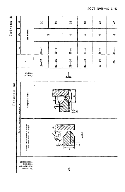 ГОСТ 16098-80