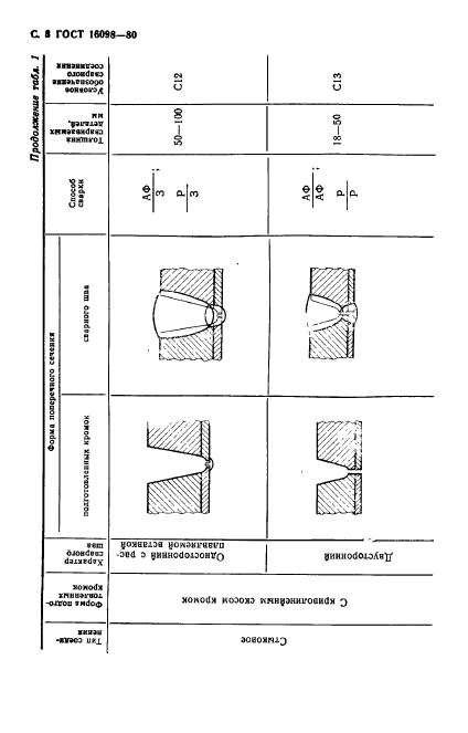 ГОСТ 16098-80