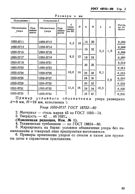 ГОСТ 18752-80