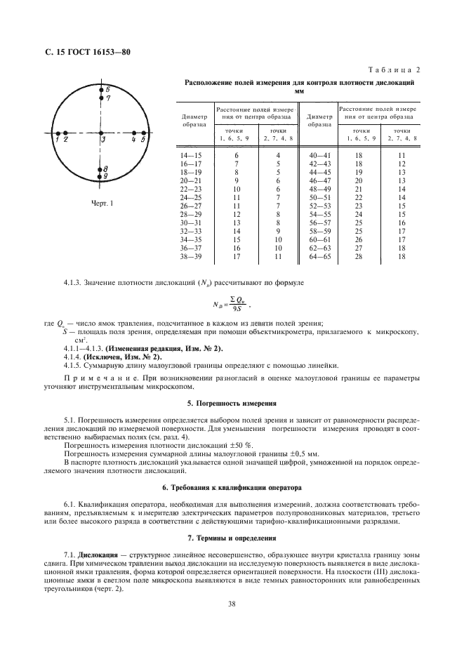 ГОСТ 16153-80