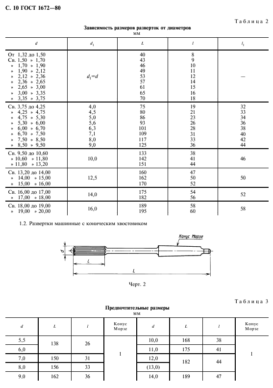 ГОСТ 1672-80