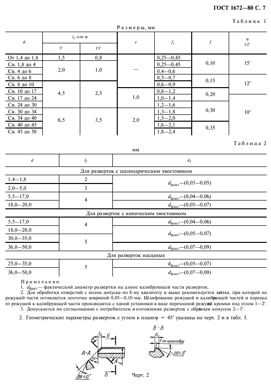 ГОСТ 1672-80