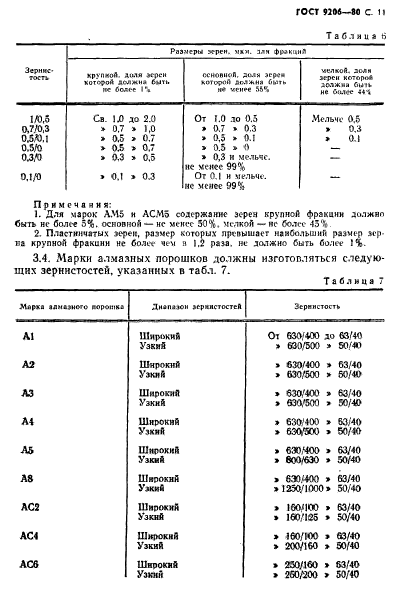 ГОСТ 9206-80