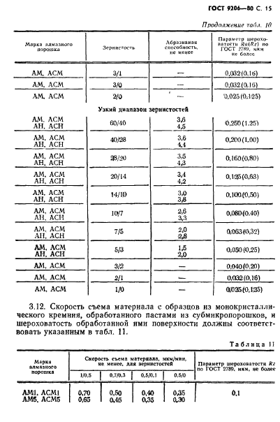 ГОСТ 9206-80