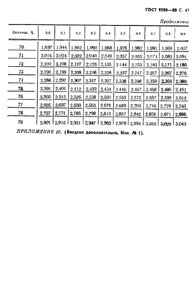 ГОСТ 9206-80