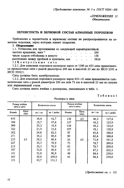 ГОСТ 9206-80