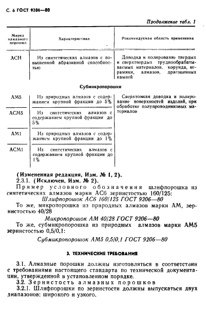 ГОСТ 9206-80