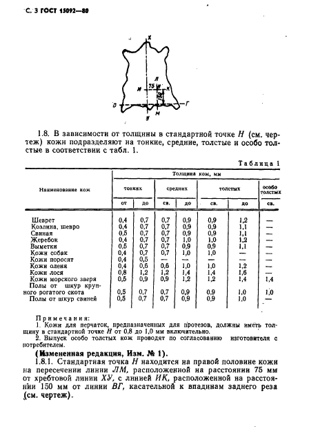 ГОСТ 15092-80