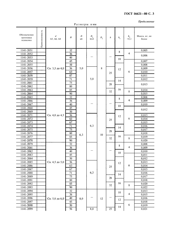 ГОСТ 16621-80