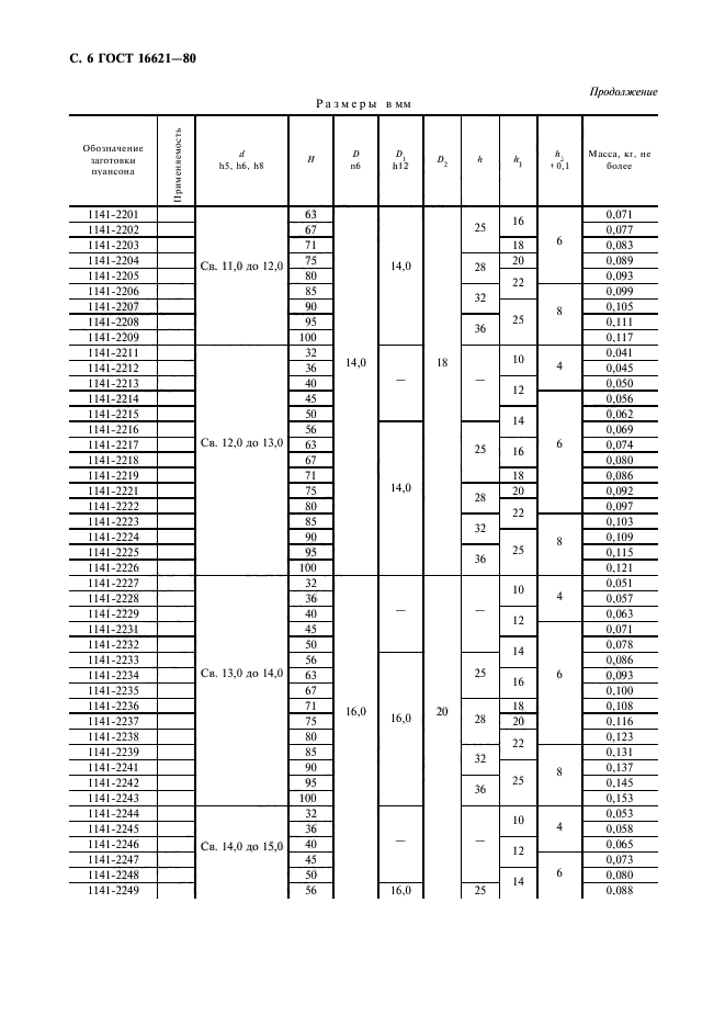 ГОСТ 16621-80