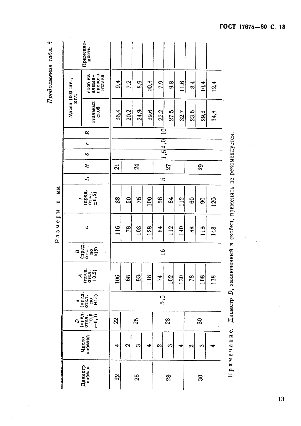 ГОСТ 17678-80