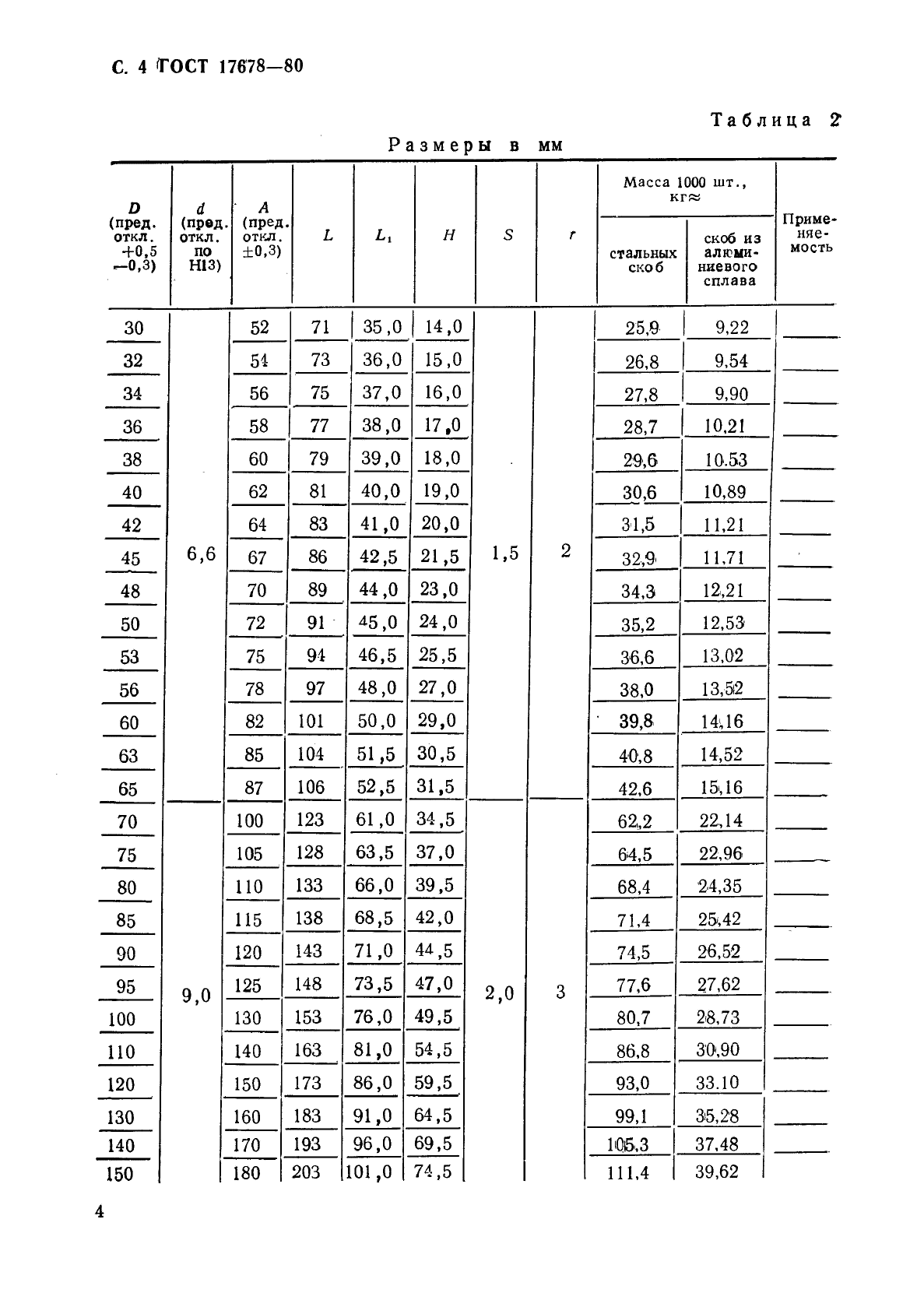 ГОСТ 17678-80