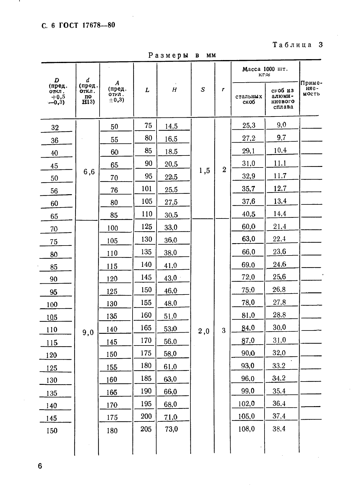 ГОСТ 17678-80