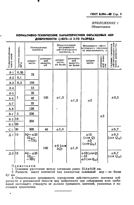 ГОСТ 8.394-80