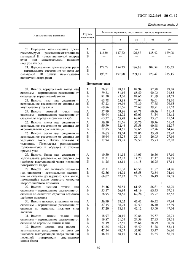 ГОСТ 12.2.049-80