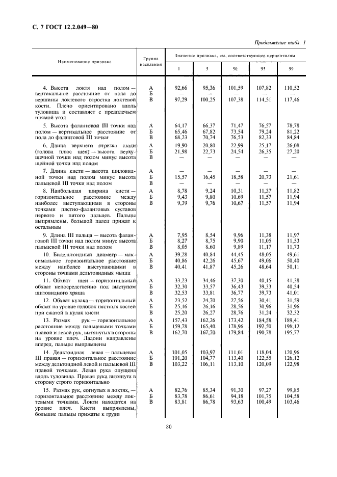 ГОСТ 12.2.049-80