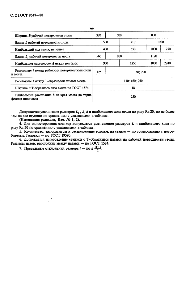 ГОСТ 9547-80