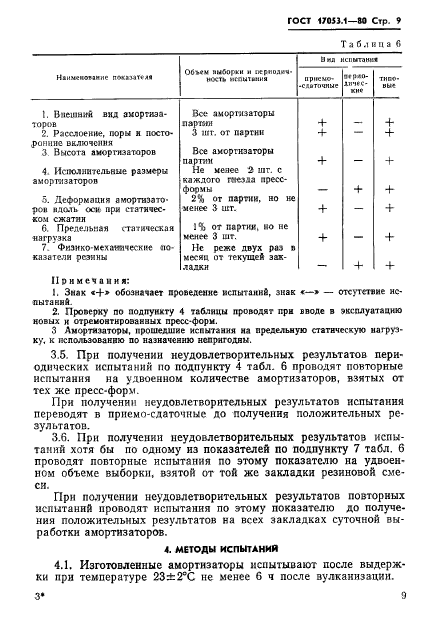 ГОСТ 17053.1-80