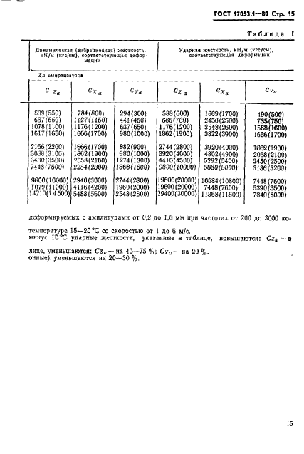 ГОСТ 17053.1-80