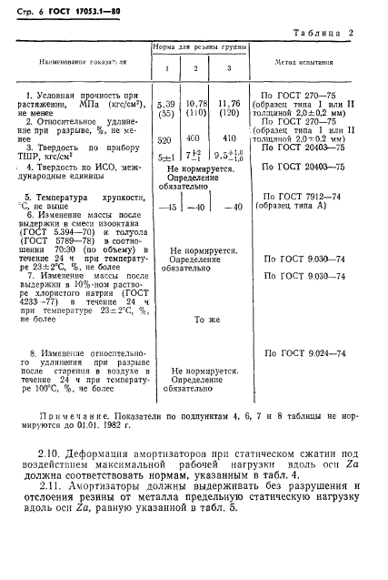 ГОСТ 17053.1-80