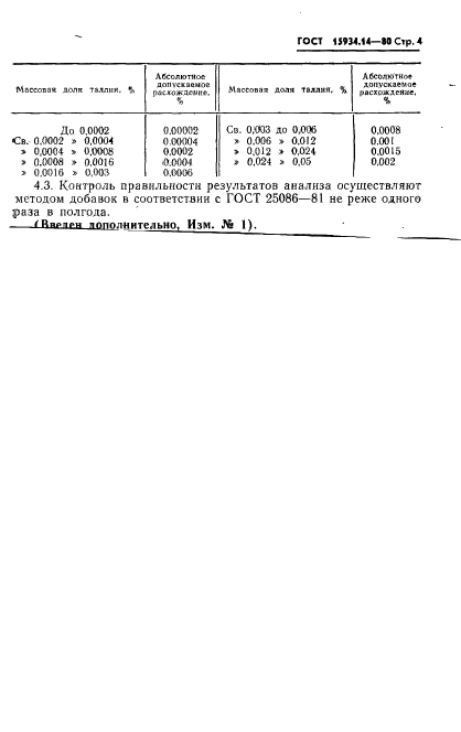 ГОСТ 15934.14-80