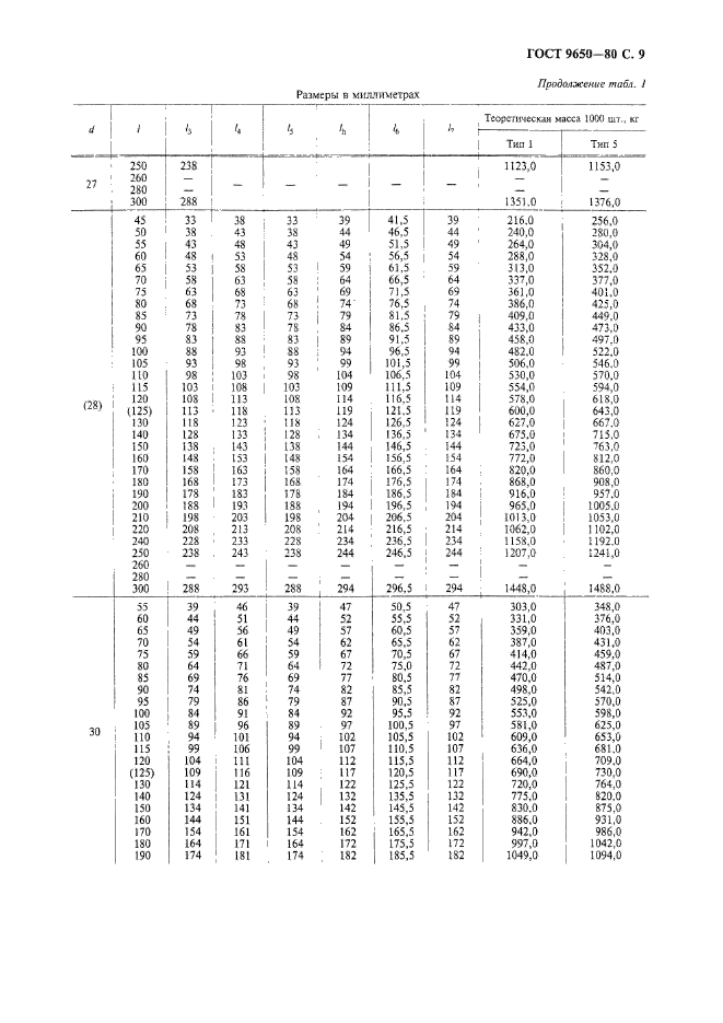 ГОСТ 9650-80