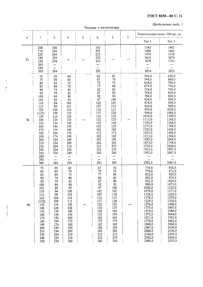 ГОСТ 9650-80