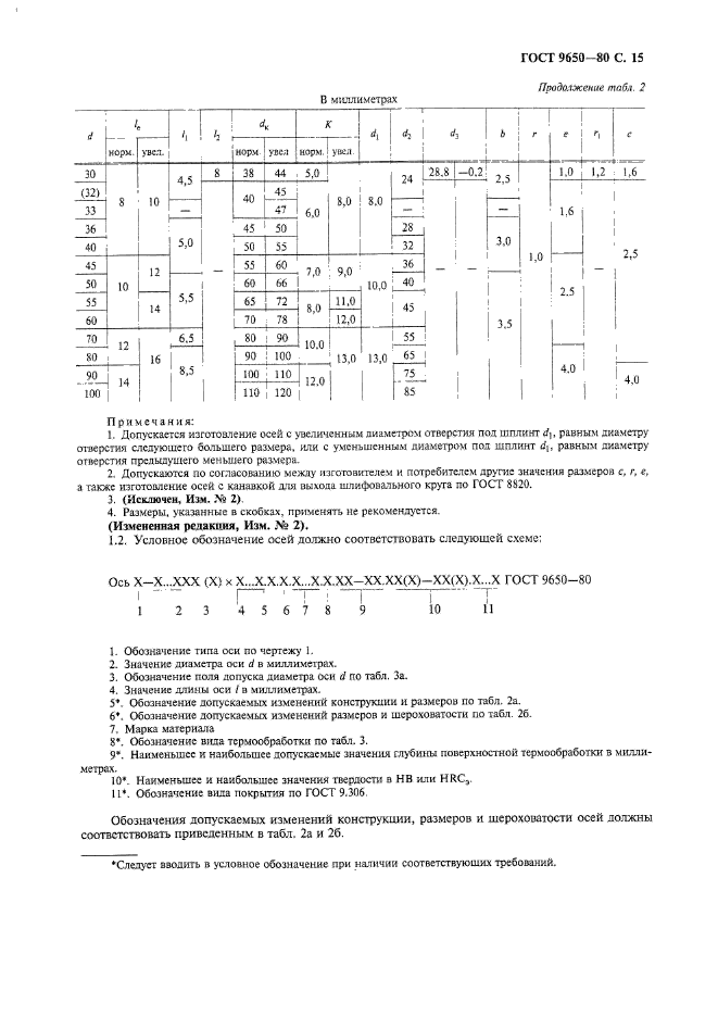 ГОСТ 9650-80