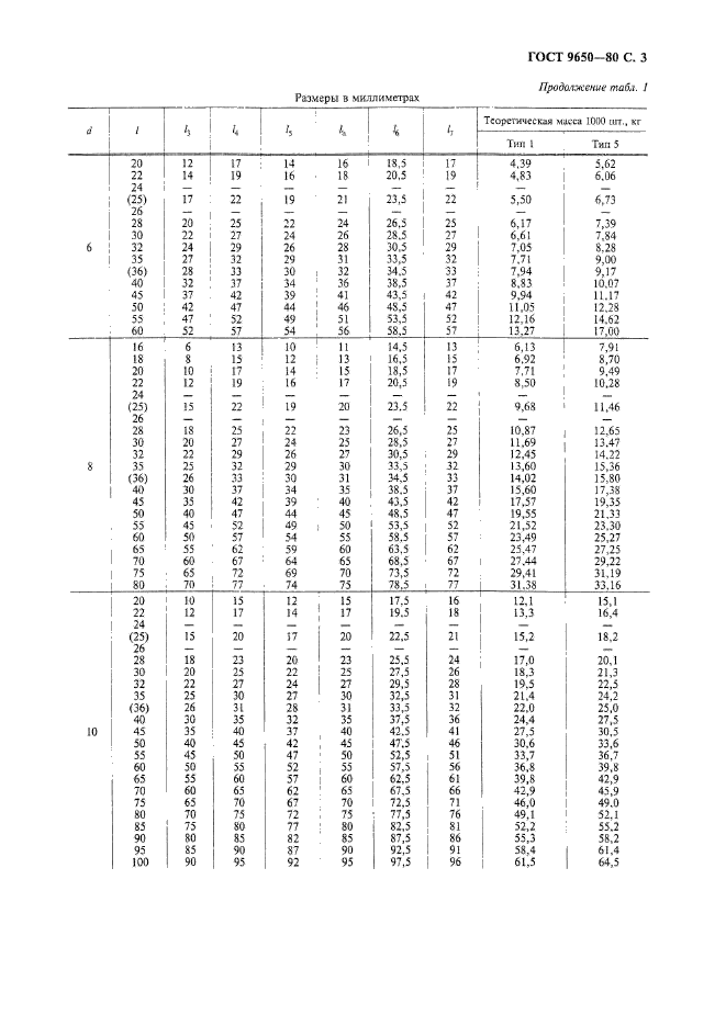 ГОСТ 9650-80