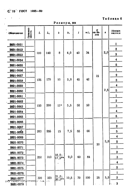 ГОСТ 1465-80