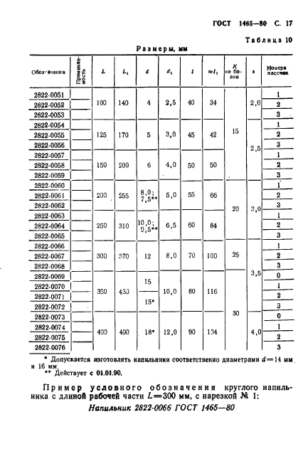 ГОСТ 1465-80