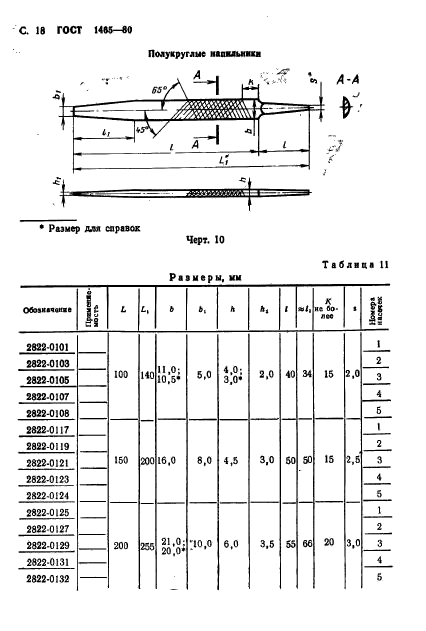 ГОСТ 1465-80