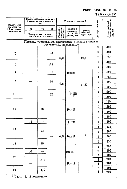 ГОСТ 1465-80