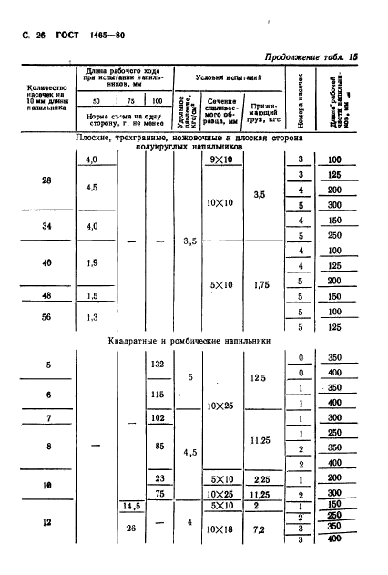 ГОСТ 1465-80