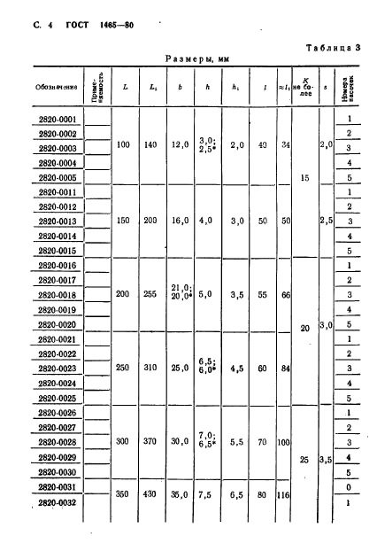 ГОСТ 1465-80