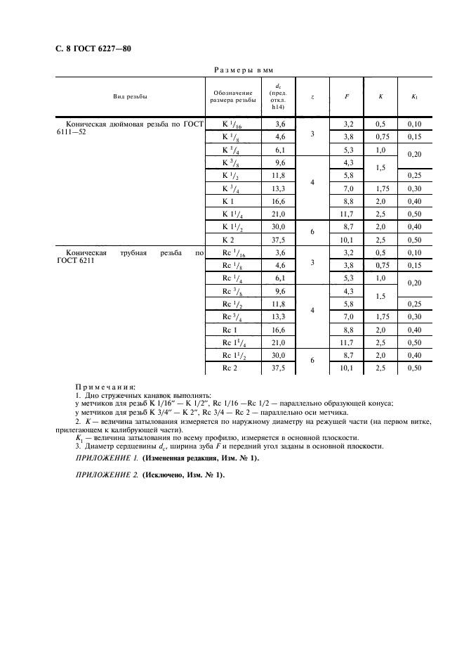 ГОСТ 6227-80