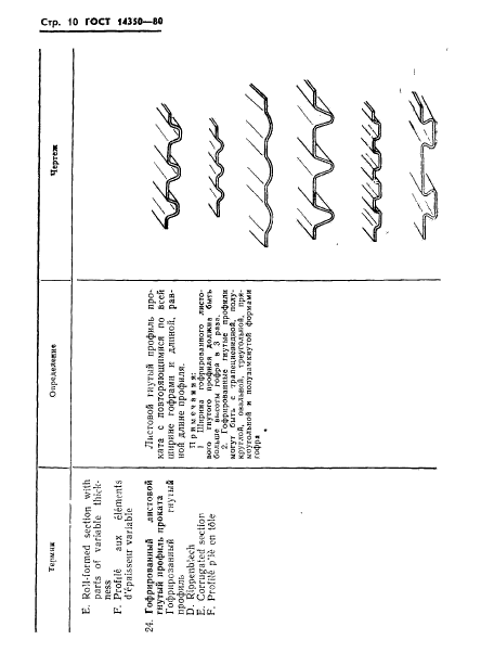 ГОСТ 14350-80