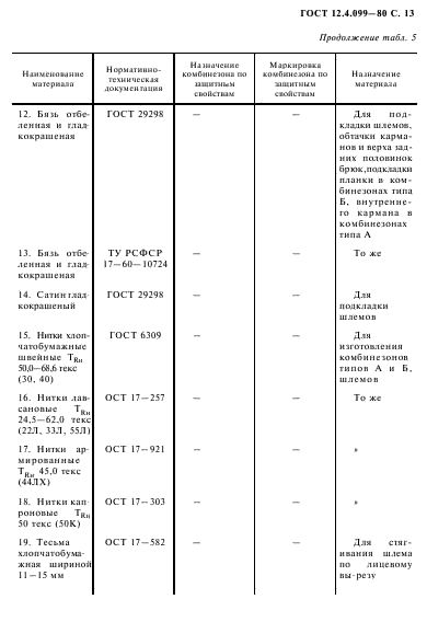 ГОСТ 12.4.099-80