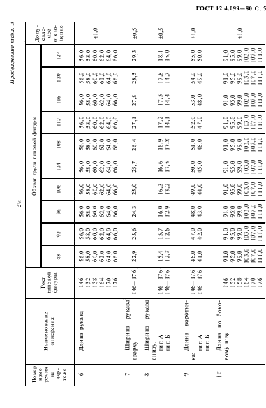 ГОСТ 12.4.099-80