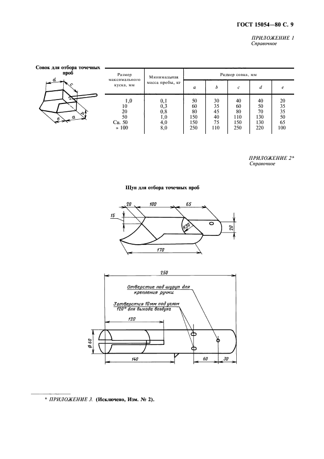 ГОСТ 15054-80