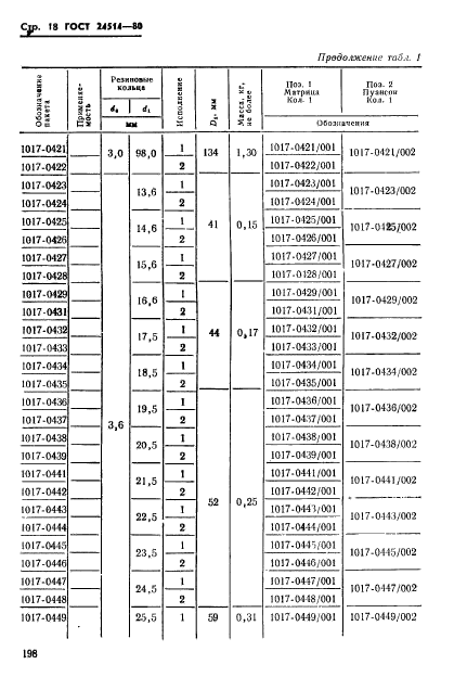 ГОСТ 24514-80