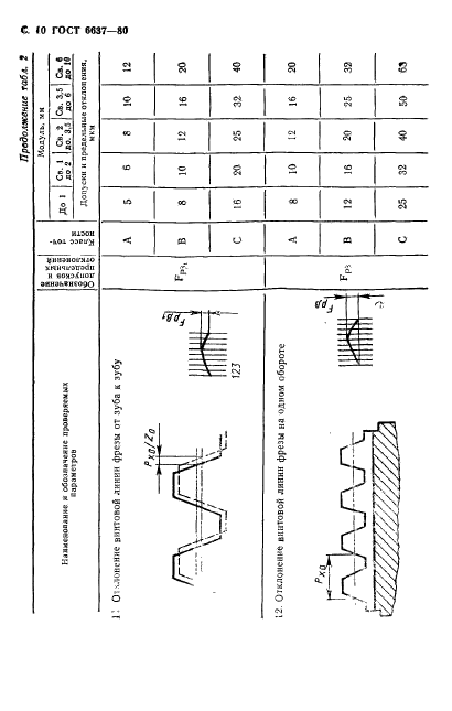 ГОСТ 6637-80